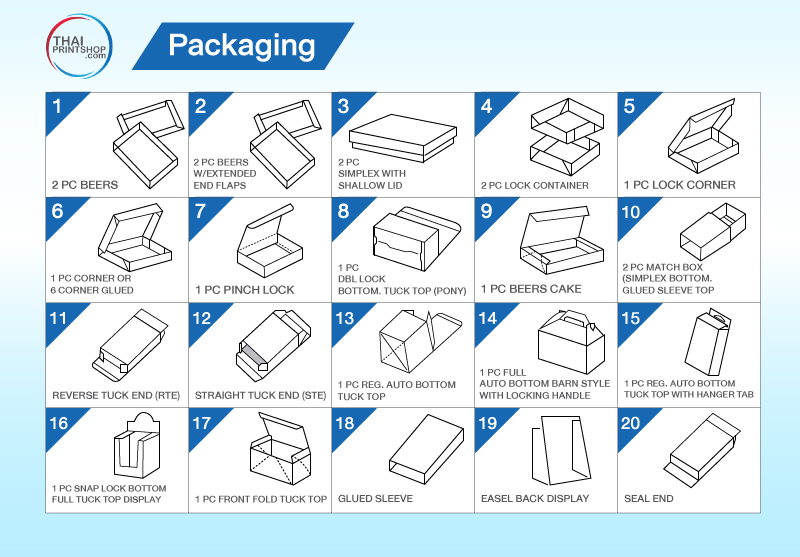 Packaging ออกแบบกล่องสินค้า
