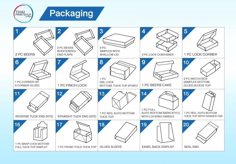 รูปแบบกล่อง Packaging