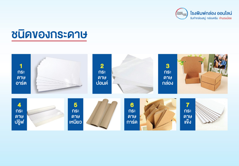 ชนิดของกระดาษ