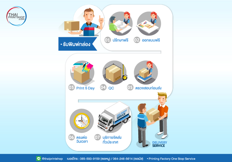 รับพิมพ์กล่องและออกแบบ ปรึกษาฟรี