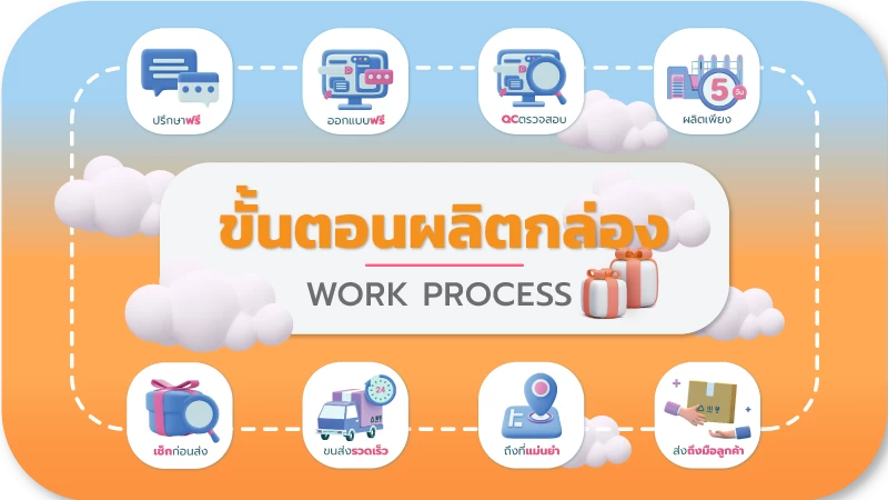 ขั้นตอนการผลิตกล่อง Work Process