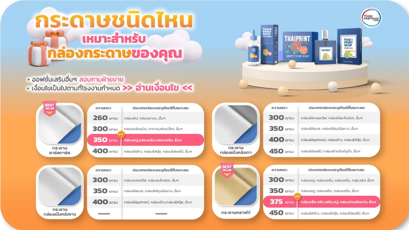 ประเภทของกระดาษ ที่ใช้ในการ ทำถุงกระดาษ ถุงช้อปปิ้ง