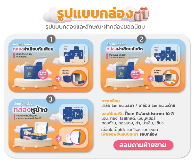 รูปแบบ กล่องบรรจุภัณฑ์ กล่องแพคเกจจิ้ง กล่องฝาเสียบก้นเสีบ,กล่องฝาเสียบก้นขัด,