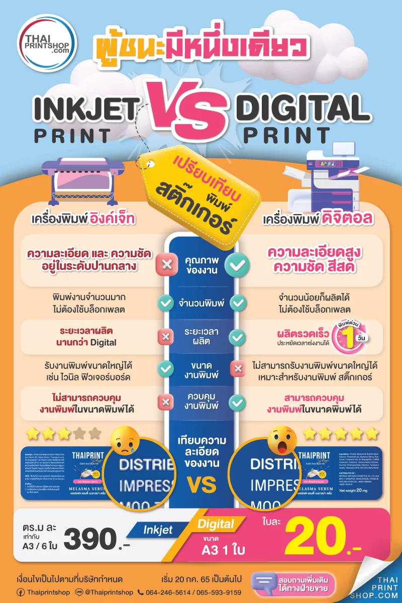 เปรียบเทียบ การพิมพ์สติ๊กเกอร์ ด้วยระบบพิมพ์Injek&Digital