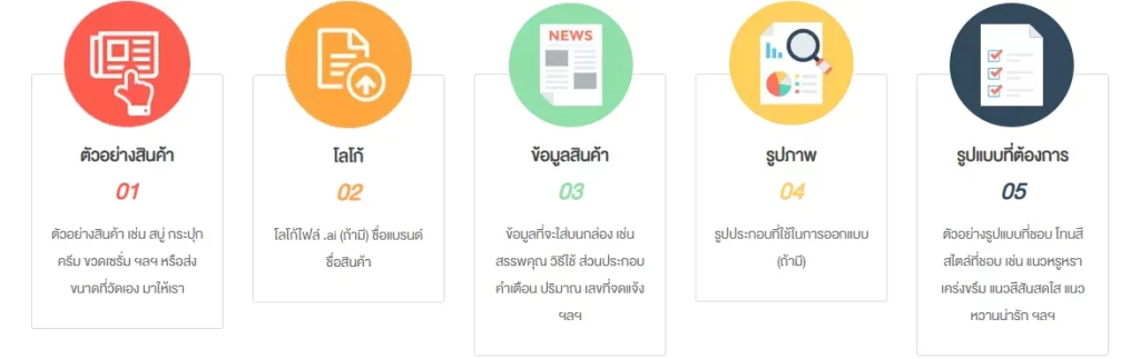 ข้อมูลที่ต้องใช้ในการออกแบบกล่อง 1