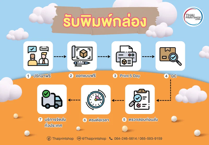 จุดเด่นการให้บริการของโรงพิมพ์ Thaiprintshop